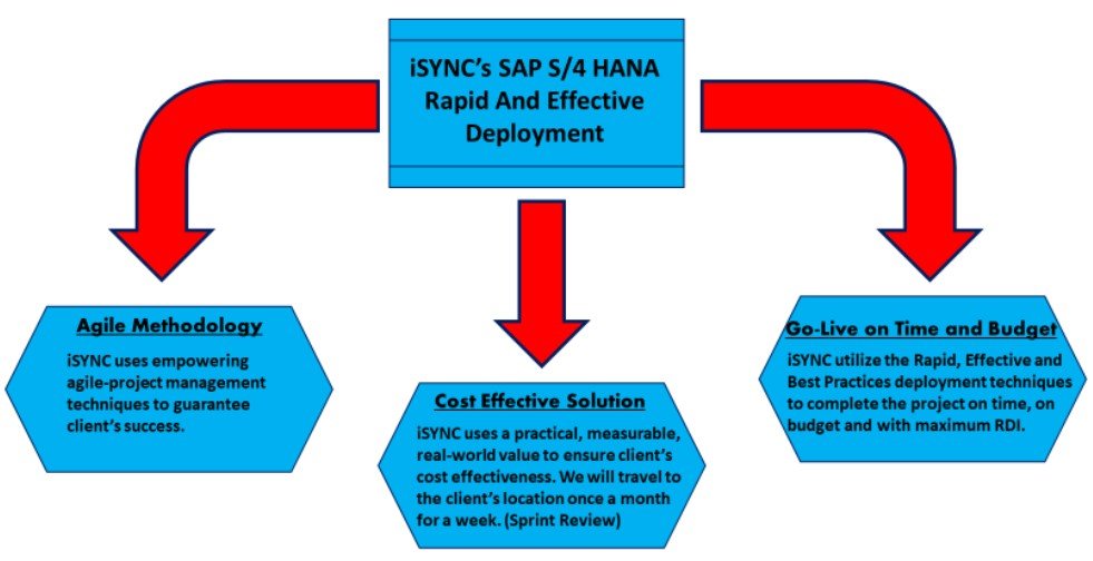 s4 hANA 2