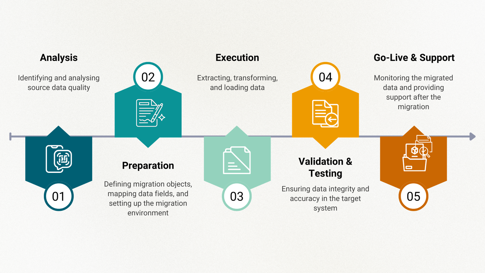 Process Flow Process Flow